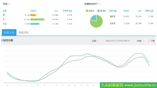 淘寶經(jīng)驗(yàn)之新思路讓你店鋪年后銷(xiāo)量翻倍